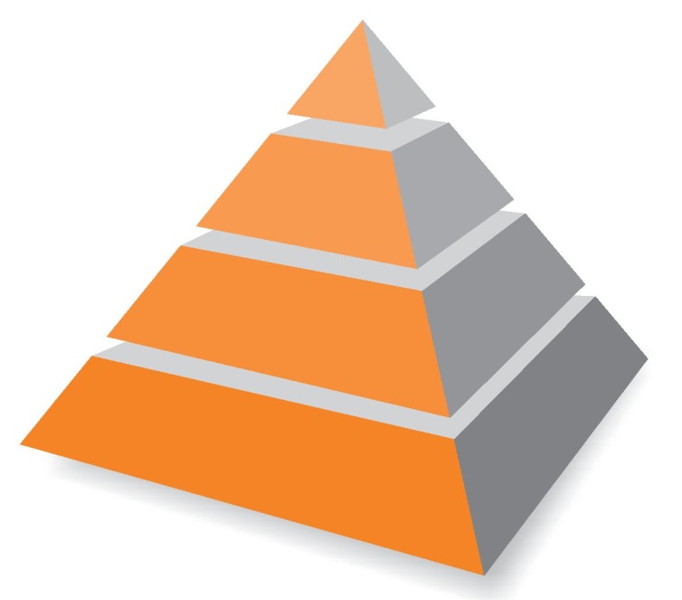 Projects @ Rits Consultanct